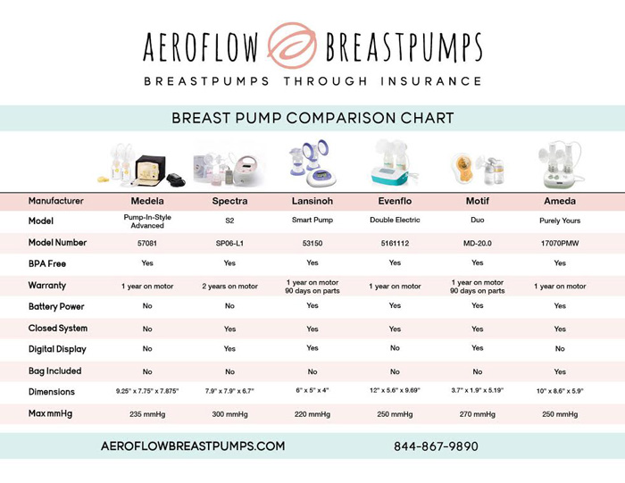Find the right breast pump for you using this guide.