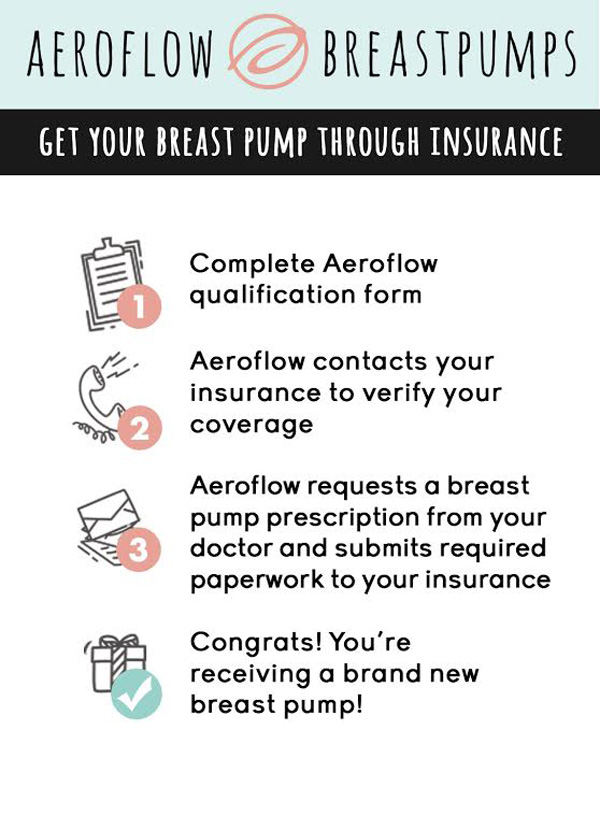 How can you get a breast pump through your insurance? Easy! Let Aeroflow Breastpumps do the work for you!